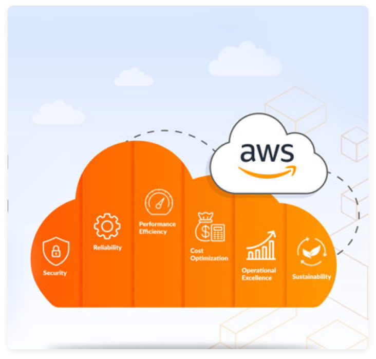 well-architected-framework-portada well-architected-framework-portada