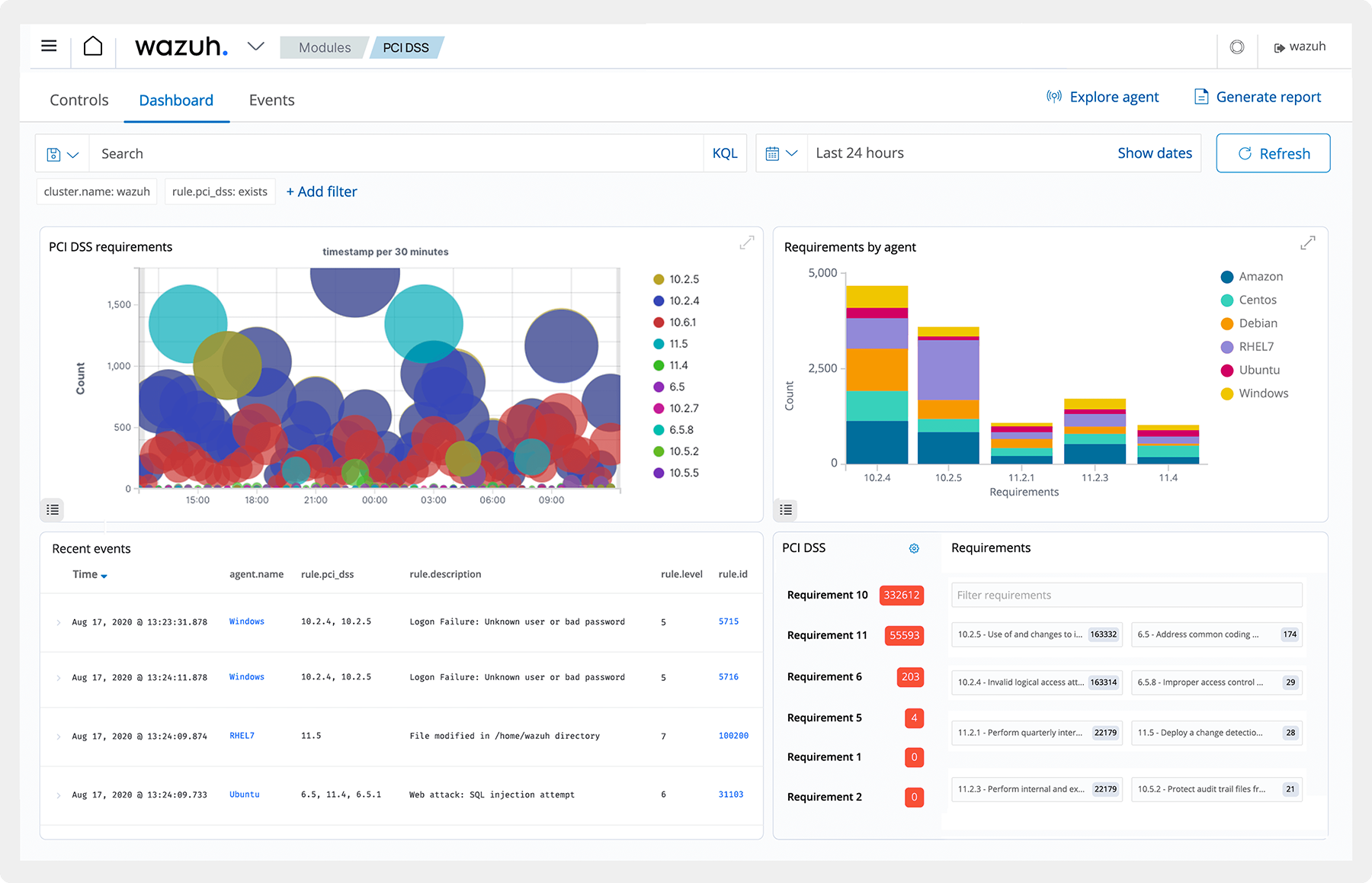 regulatory-compliance-dashboard regulatory-compliance-dashboard