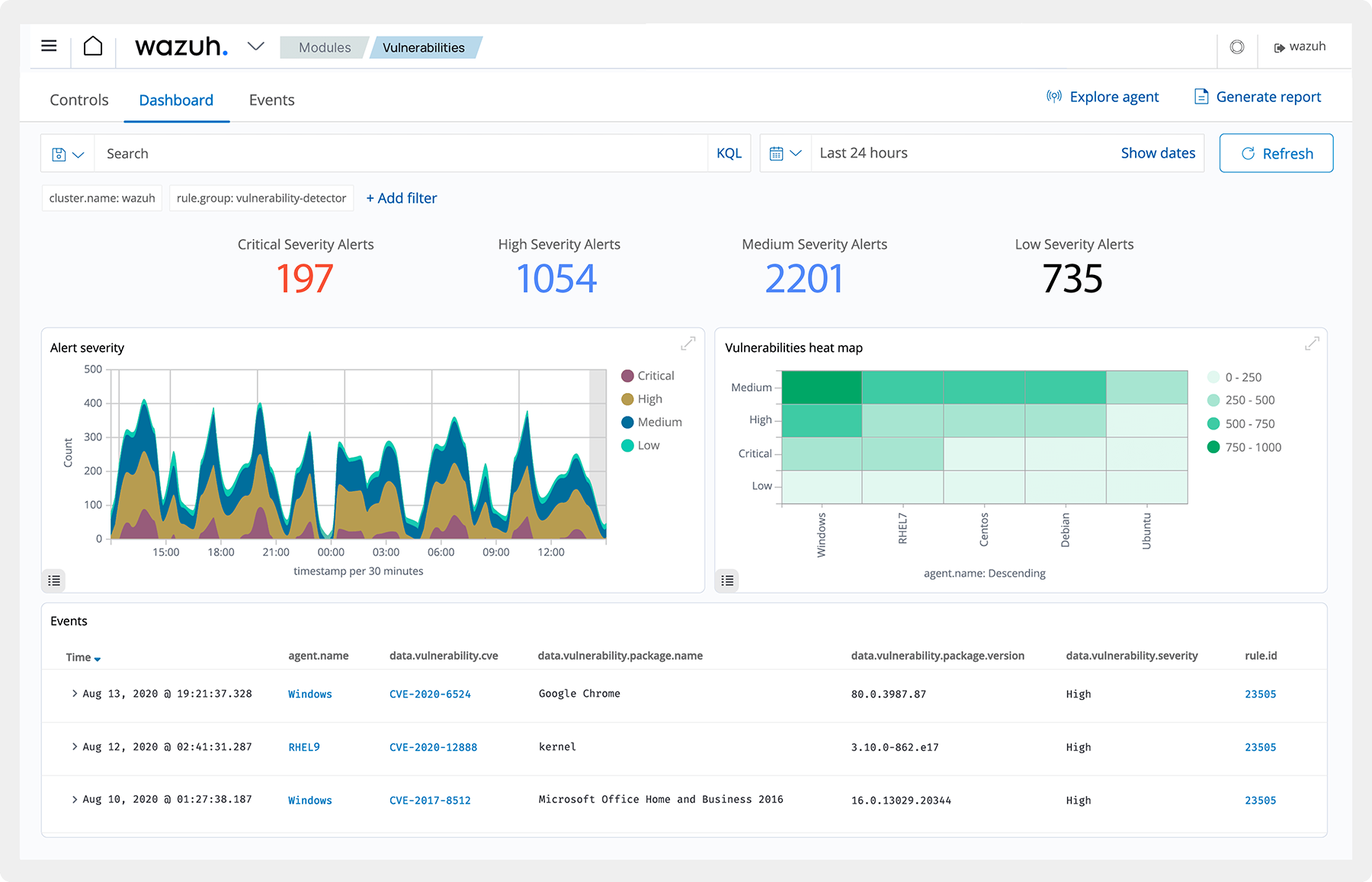 vulnerability-detection-dashboard vulnerability-detection-dashboard